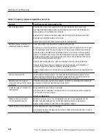 Preview for 167 page of Tektronix TLA 720 Service Manual