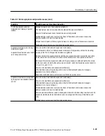 Preview for 168 page of Tektronix TLA 720 Service Manual