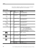 Preview for 181 page of Tektronix TLA 720 Service Manual