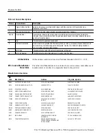 Preview for 191 page of Tektronix TLA 720 Service Manual