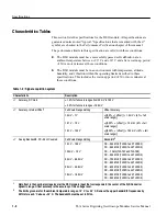 Preview for 22 page of Tektronix TLA Series Service Manual