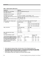 Preview for 24 page of Tektronix TLA Series Service Manual