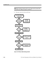 Preview for 108 page of Tektronix TLA Series Service Manual