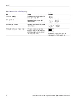 Preview for 14 page of Tektronix TLA500 Series Technical Reference