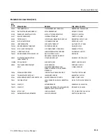 Preview for 128 page of Tektronix TLA5201 Service Manual