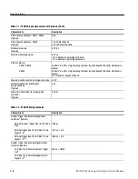 Preview for 25 page of Tektronix TLA600 Series Service Manual