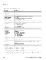 Preview for 27 page of Tektronix TLA600 Series Service Manual