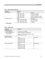 Preview for 28 page of Tektronix TLA600 Series Service Manual