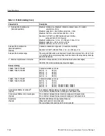 Preview for 29 page of Tektronix TLA600 Series Service Manual