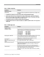 Preview for 30 page of Tektronix TLA600 Series Service Manual