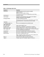 Preview for 31 page of Tektronix TLA600 Series Service Manual