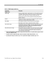 Preview for 32 page of Tektronix TLA600 Series Service Manual