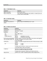 Preview for 33 page of Tektronix TLA600 Series Service Manual