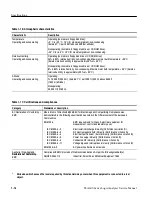 Preview for 37 page of Tektronix TLA600 Series Service Manual