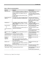 Preview for 154 page of Tektronix TLA600 Series Service Manual