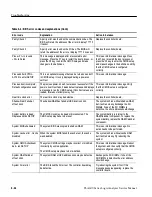 Preview for 155 page of Tektronix TLA600 Series Service Manual