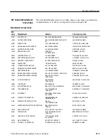 Preview for 168 page of Tektronix TLA600 Series Service Manual