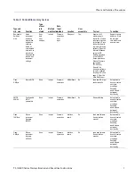 Preview for 9 page of Tektronix TLA6401 Declassification And Security Instructions