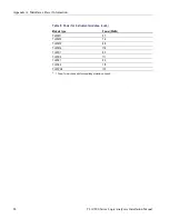 Preview for 106 page of Tektronix TLA7000 Series Installation Manual