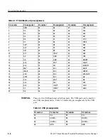 Preview for 43 page of Tektronix TLA715 Series Service Manual