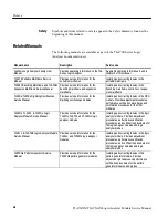 Preview for 19 page of Tektronix TLA7AA Series Service Manual