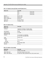 Preview for 24 page of Tektronix TLA7PG2 Instructions Manual