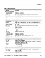 Предварительный просмотр 32 страницы Tektronix TLA7XM Manual