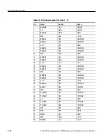 Preview for 57 page of Tektronix TLA7XM Manual