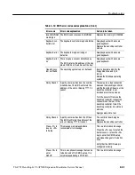 Предварительный просмотр 150 страницы Tektronix TLA7XM Manual