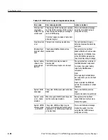 Preview for 151 page of Tektronix TLA7XM Manual