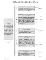 Предварительный просмотр 31 страницы Tektronix TM 501 Instruction Manual