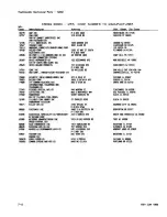 Предварительный просмотр 33 страницы Tektronix TM 501 Instruction Manual