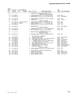 Preview for 43 page of Tektronix TM 506 Instruction Manual