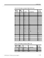 Preview for 35 page of Tektronix TMS 440 SH-3 7708 Instruction Manual