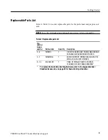 Preview for 23 page of Tektronix TMSMPH4 mPGA479 Instruction Manual