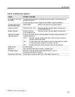 Preview for 45 page of Tektronix TMSSC2 Instruction Manual