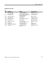 Предварительный просмотр 53 страницы Tektronix TMSST1 Instruction Manual