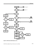 Предварительный просмотр 83 страницы Tektronix TPS2000 Series Service Manual