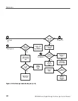 Предварительный просмотр 84 страницы Tektronix TPS2000 Series Service Manual