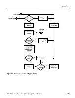 Предварительный просмотр 85 страницы Tektronix TPS2000 Series Service Manual