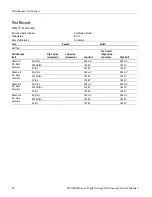 Preview for 34 page of Tektronix TPS2000B Series Service Manual