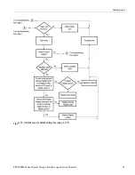 Preview for 77 page of Tektronix TPS2000B Series Service Manual