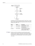 Preview for 92 page of Tektronix TPS2012B User Manual