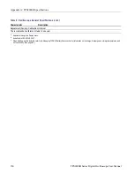 Preview for 156 page of Tektronix TPS2012B User Manual