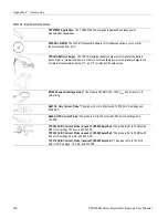 Предварительный просмотр 166 страницы Tektronix TPS2012B User Manual