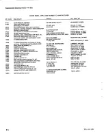 Preview for 34 page of Tektronix TR 502 Instruction Manual