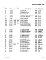 Preview for 35 page of Tektronix TR 502 Instruction Manual