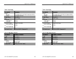 Предварительный просмотр 52 страницы Tektronix TSG 95 Pathfinder User Manual