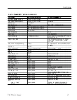 Preview for 21 page of Tektronix TSG 95 Service Manual