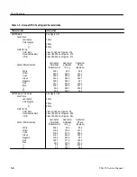 Предварительный просмотр 22 страницы Tektronix TSG 95 Service Manual